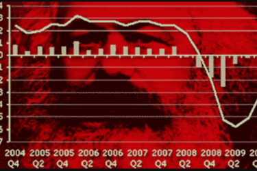Marx crisis