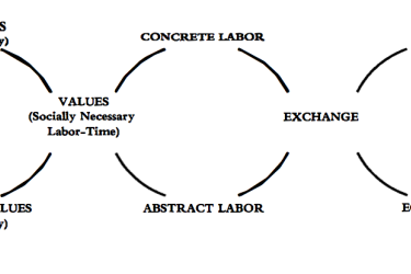 commodity